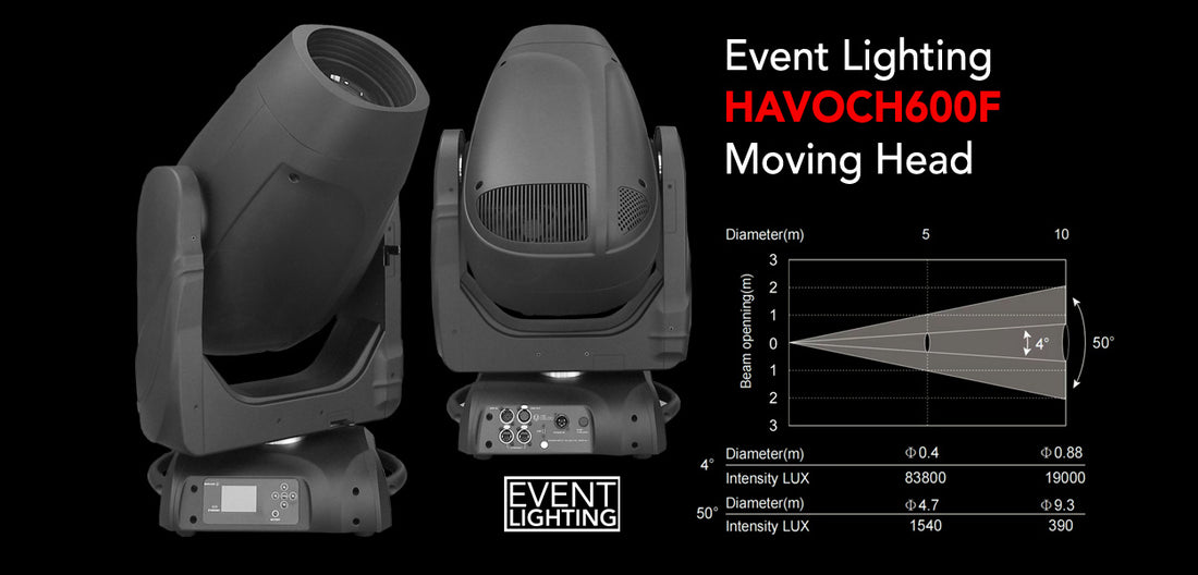 Product Spotlight: HAVOCH600F