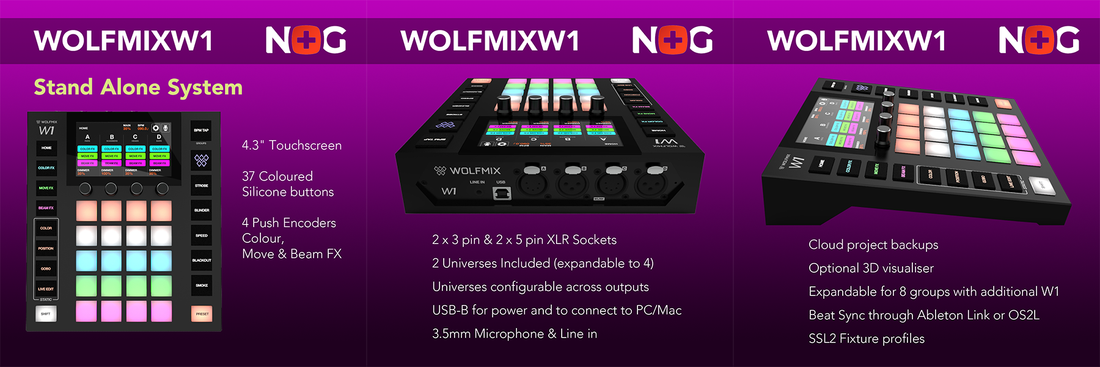 Product Spotlight - Nicolaudie Wolfmix W1