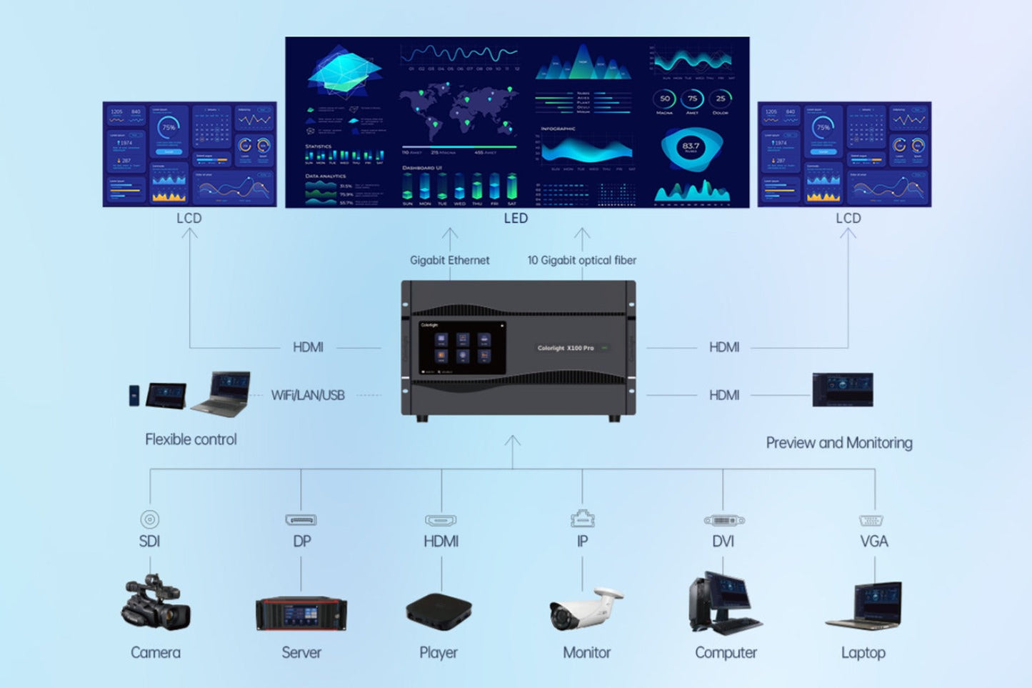 Colorlight CL-X100PRO-7U Video Splicer