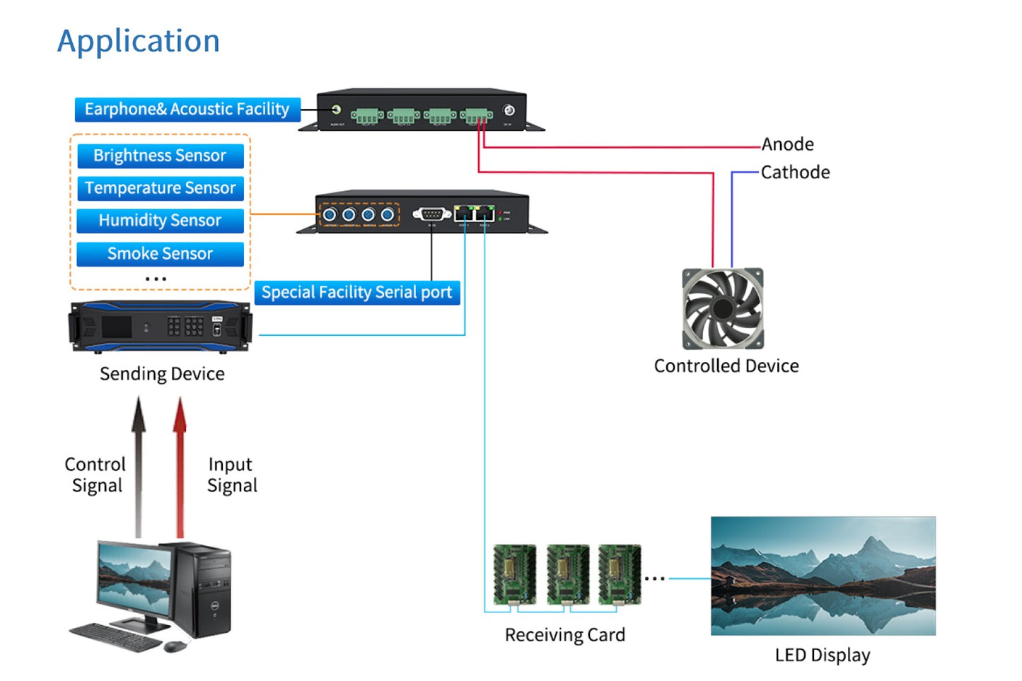 Colorlight CL-iM9 Multi Function Box