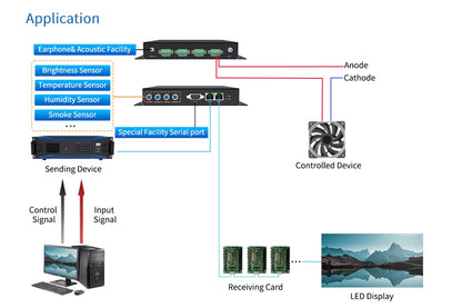 Colorlight CL-iM9 Multi Function Box