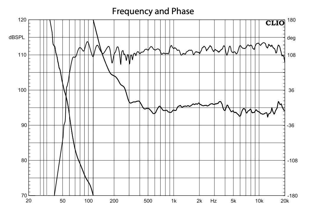 Wharfedale Pro XLA-308 - Passive Line Array Element