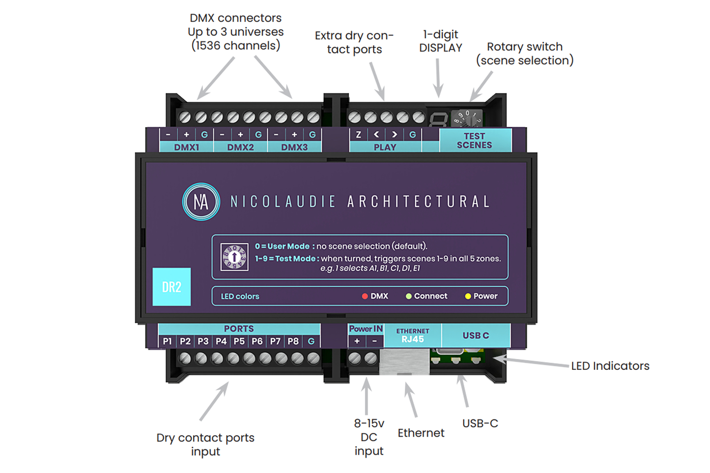 DINA-DR2LITE DIN Rail Mounted Lighting Controller